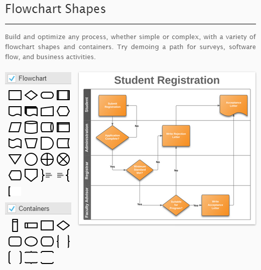 Preselected shapes for a Blank Flowchart document
